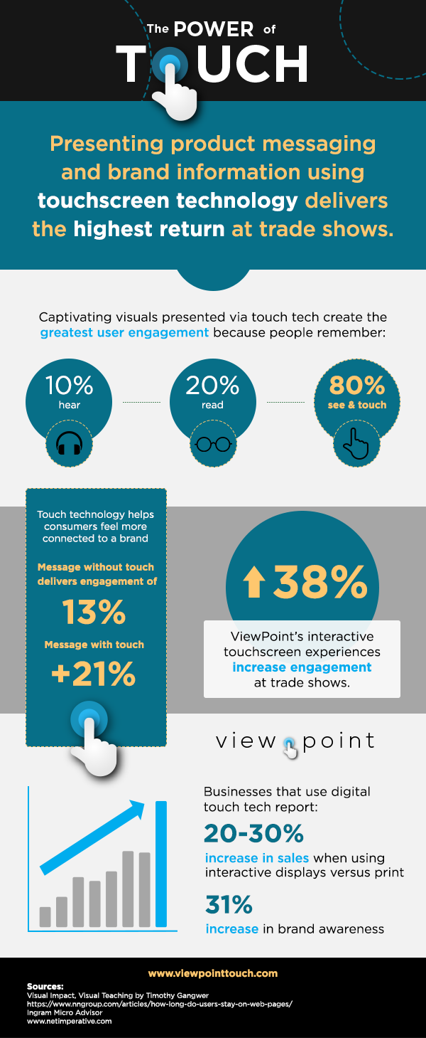 infographic on touchscreen technology